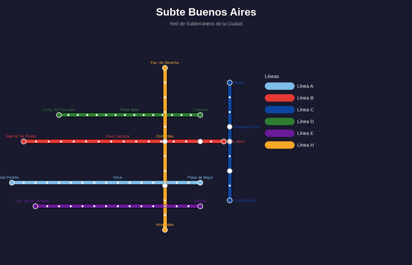 Red de Subte — Mapa